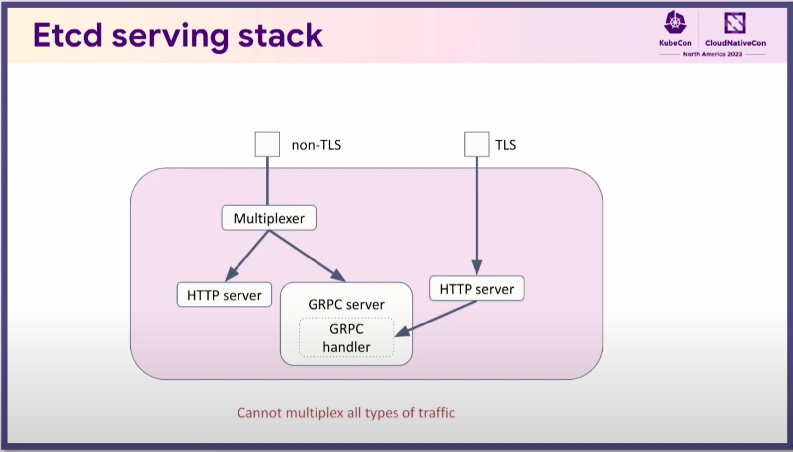 Secrets of Running Etcd (번역)