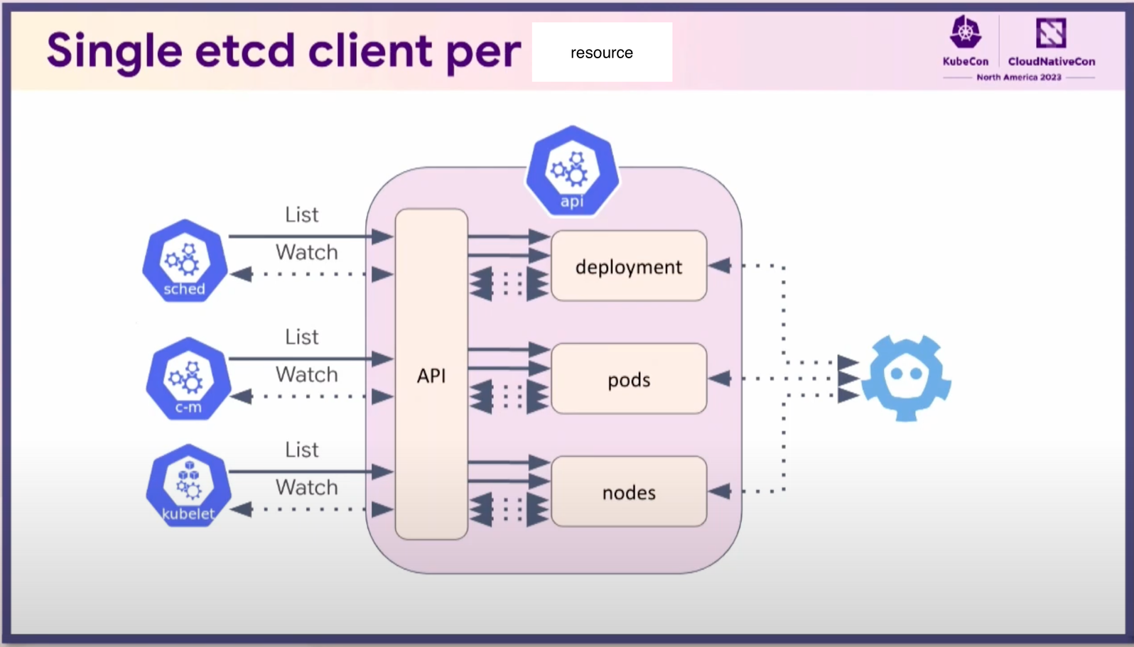 Secrets of Running Etcd (번역)