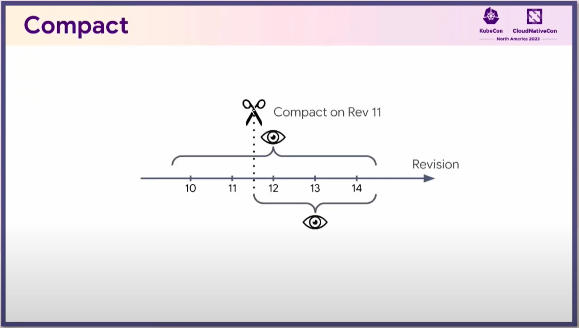 Secrets of Running Etcd (번역)