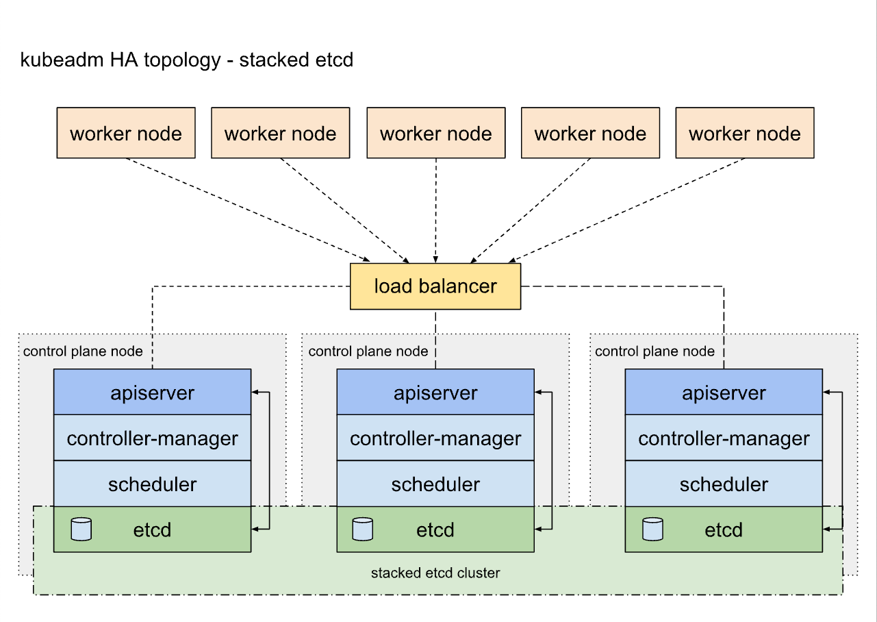 RR DNS 를 통한 kube-apiserver 앞단의 LB 대체 테스트