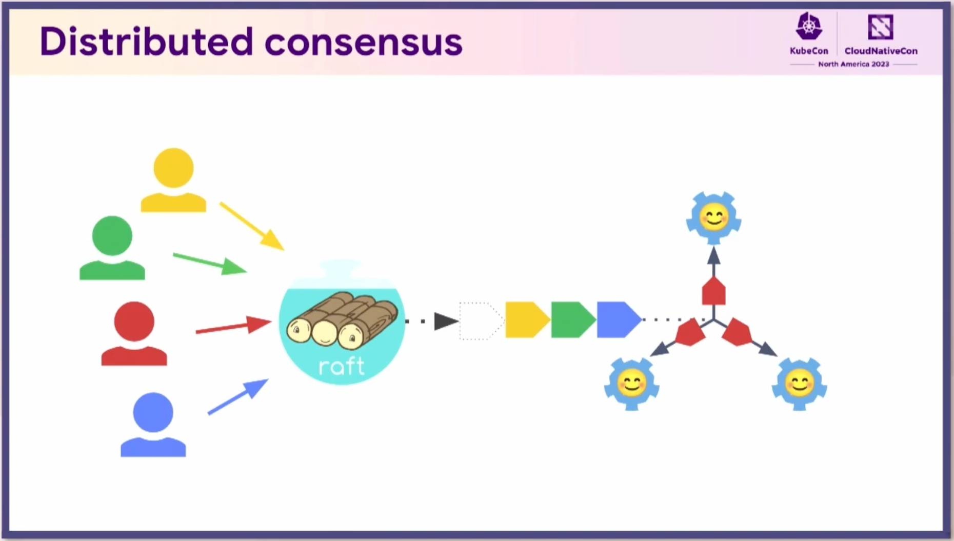 Secrets of Running Etcd (번역)