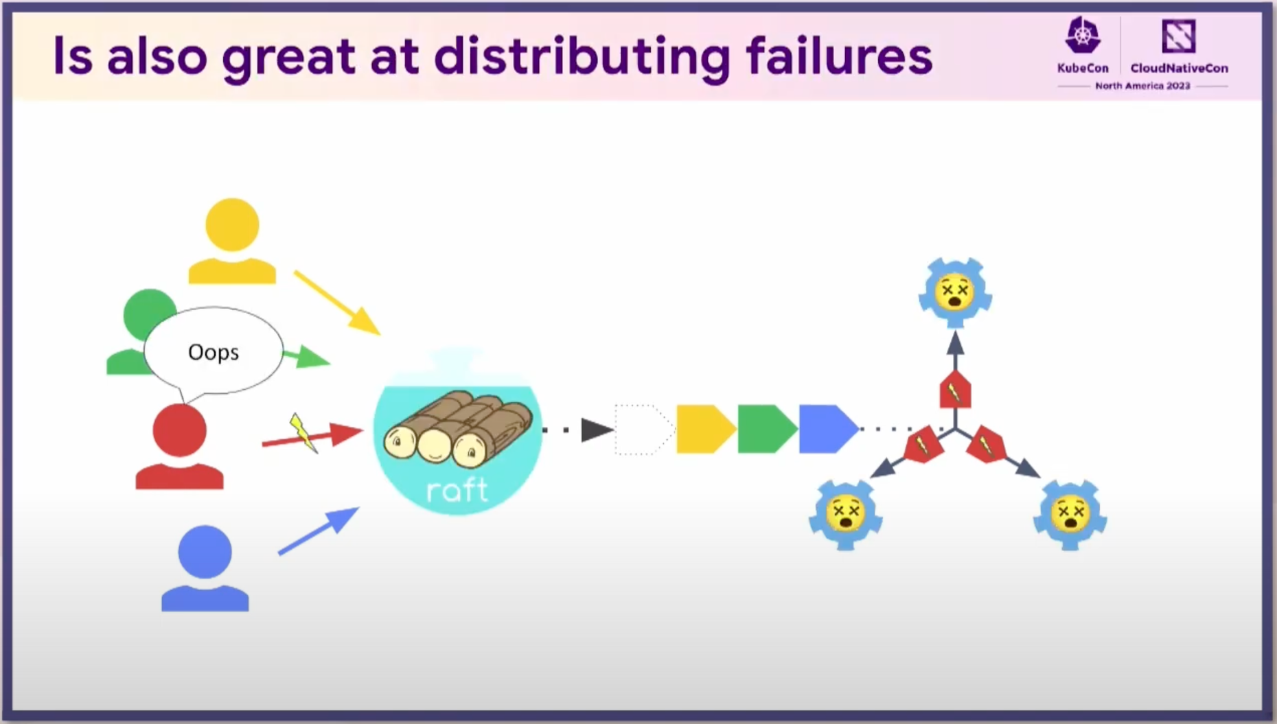 Secrets of Running Etcd (번역)