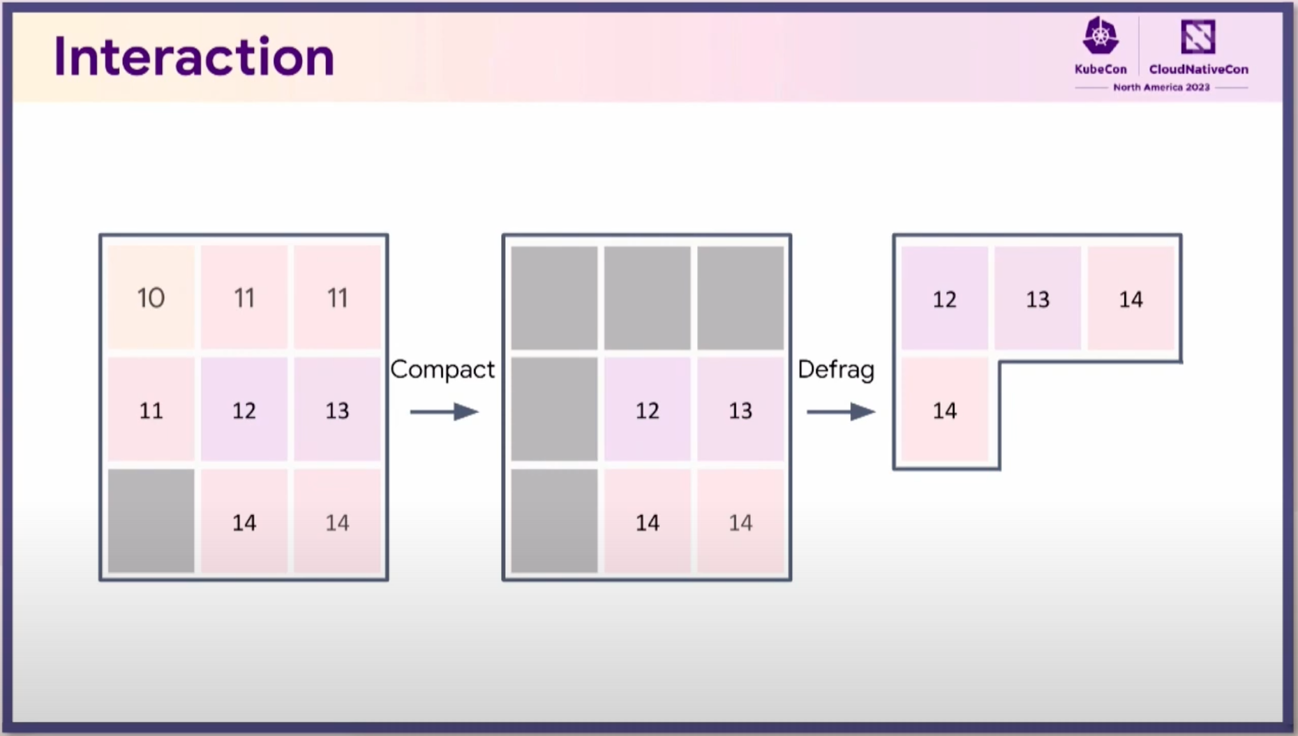 Secrets of Running Etcd (번역)